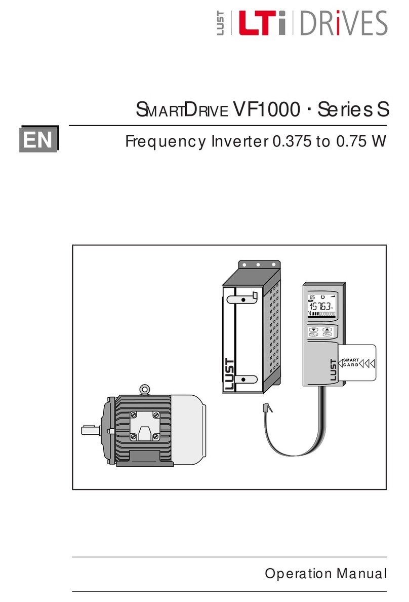 LTi Drives S Series User manual