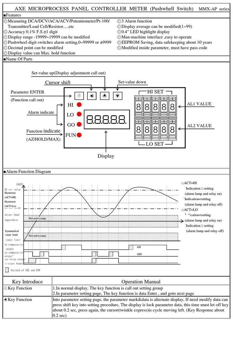 AXE MMX-AP Series Operation manual