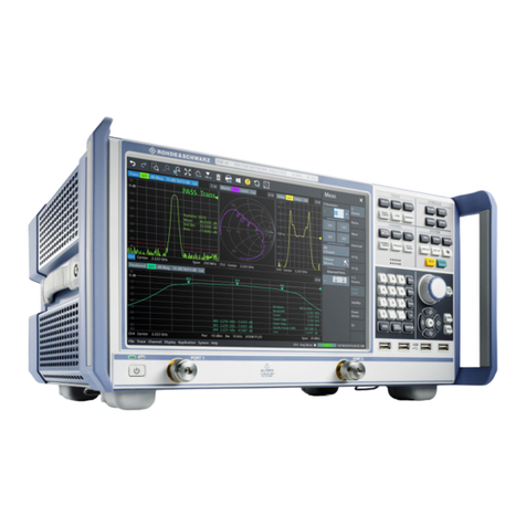 R&S ZNB User manual