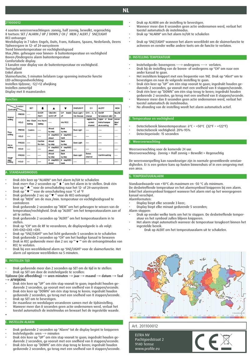 Profile 201100012 User manual