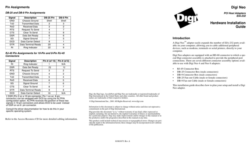 Digi Neo Manual