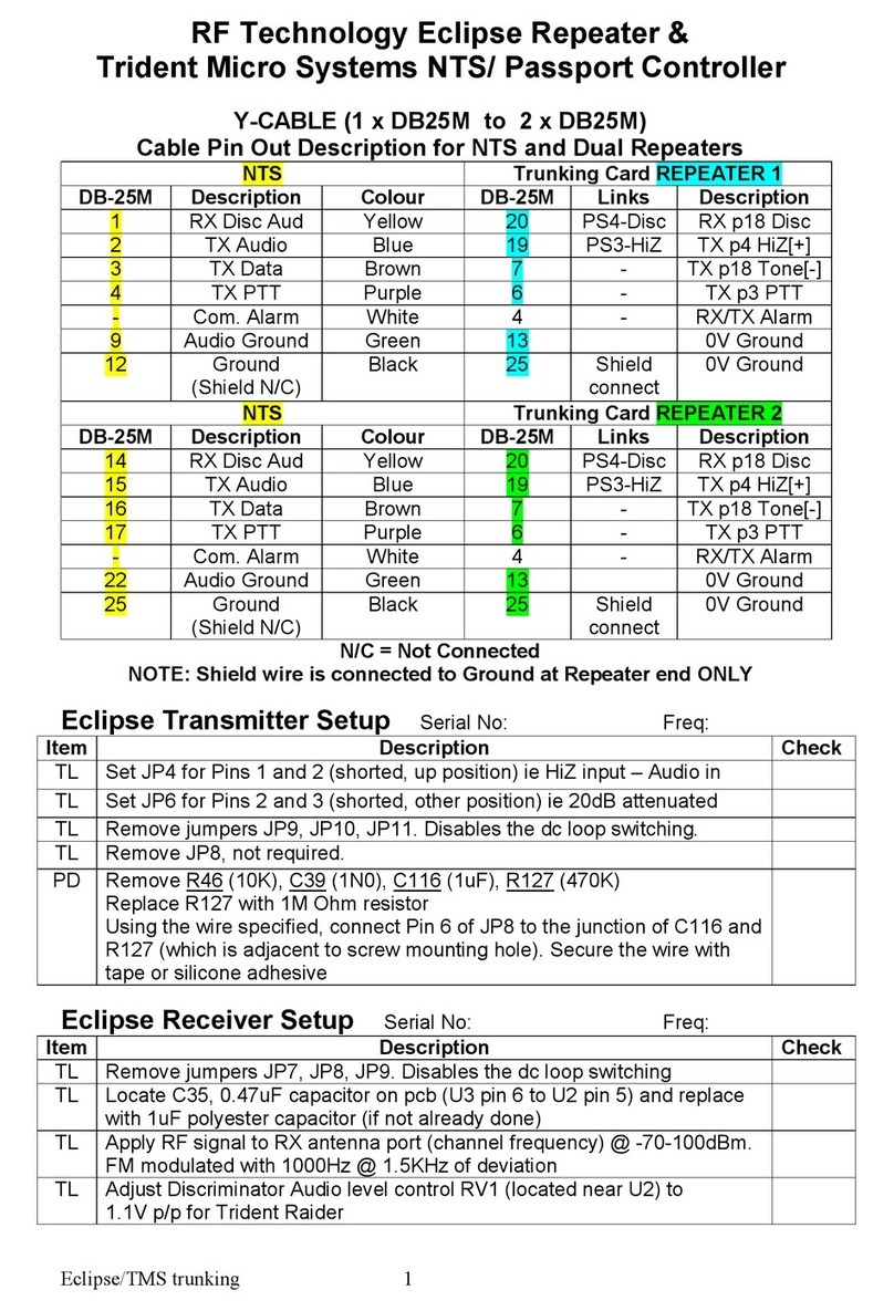 RF Technology Eclipse Repeater quick start guide