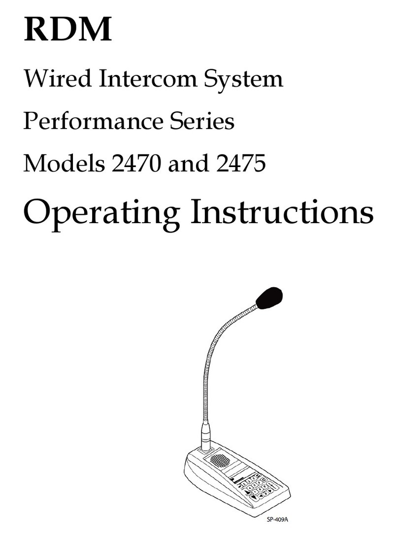 RDM Performance Series User manual