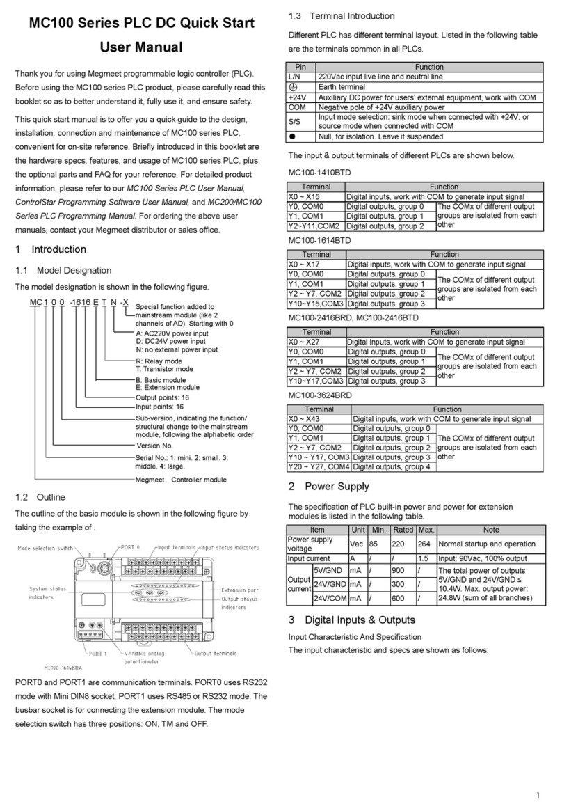Megmeet MC100 Series User manual