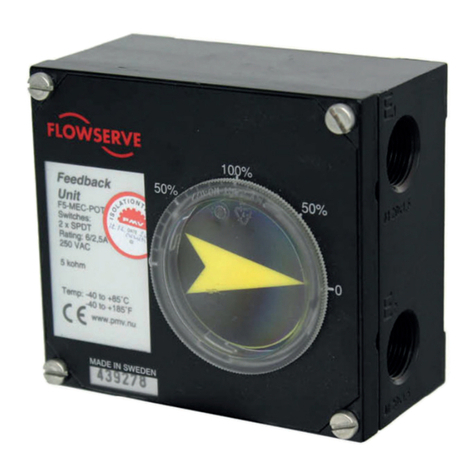 Flowserve F5 User instructions