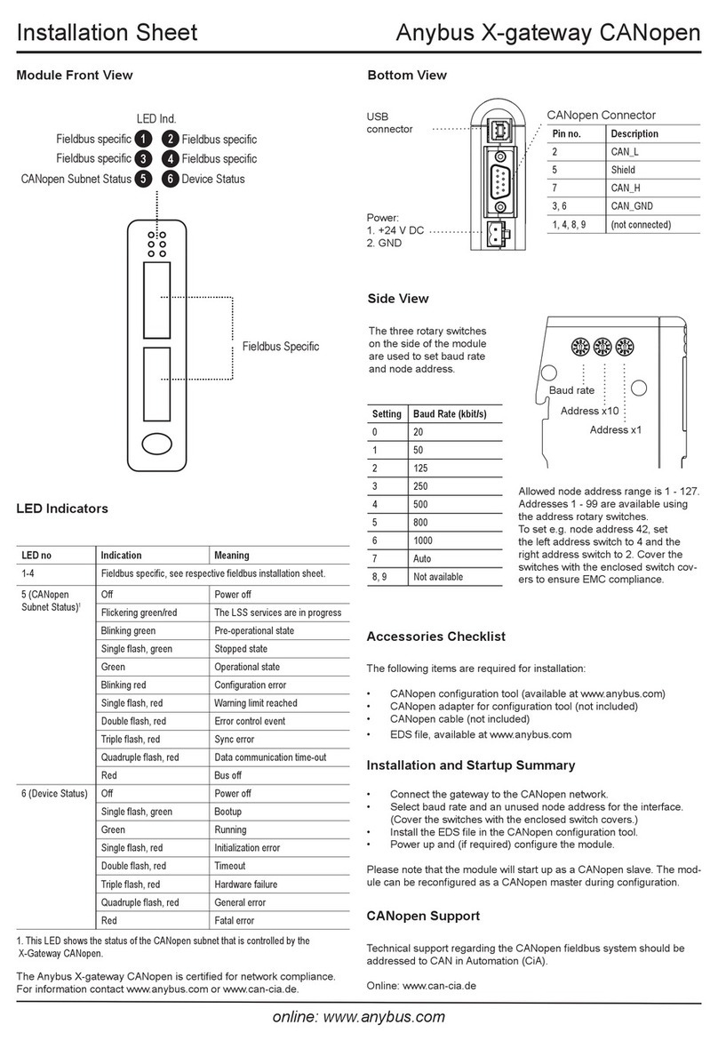 Anybus X-gateway CANopen Assembly instructions