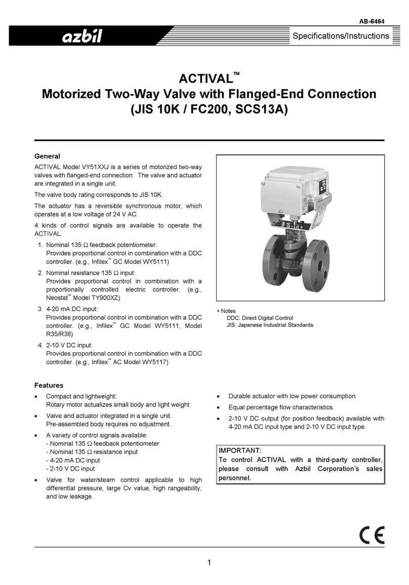 Azbil ACTIVAL User manual
