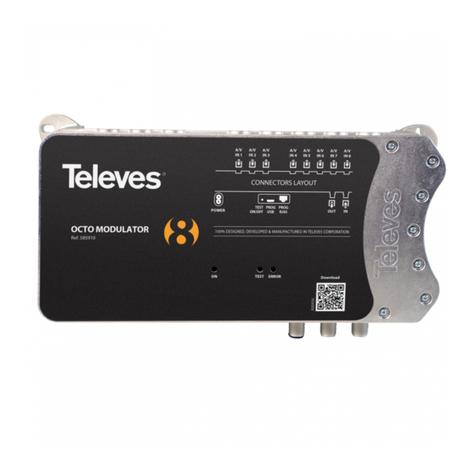 Televes 585910 User manual