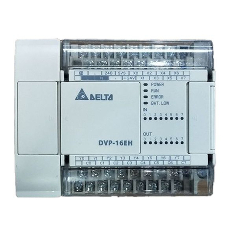 Delta DVP-EH2 Series User manual Delta DVP-EH2 Series User manual