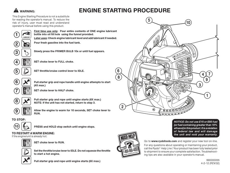 Ryobi RY09465 How to use Ryobi RY09465 How to use