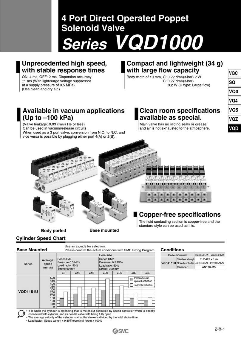 SMC Networks VQD1000 Series User manual