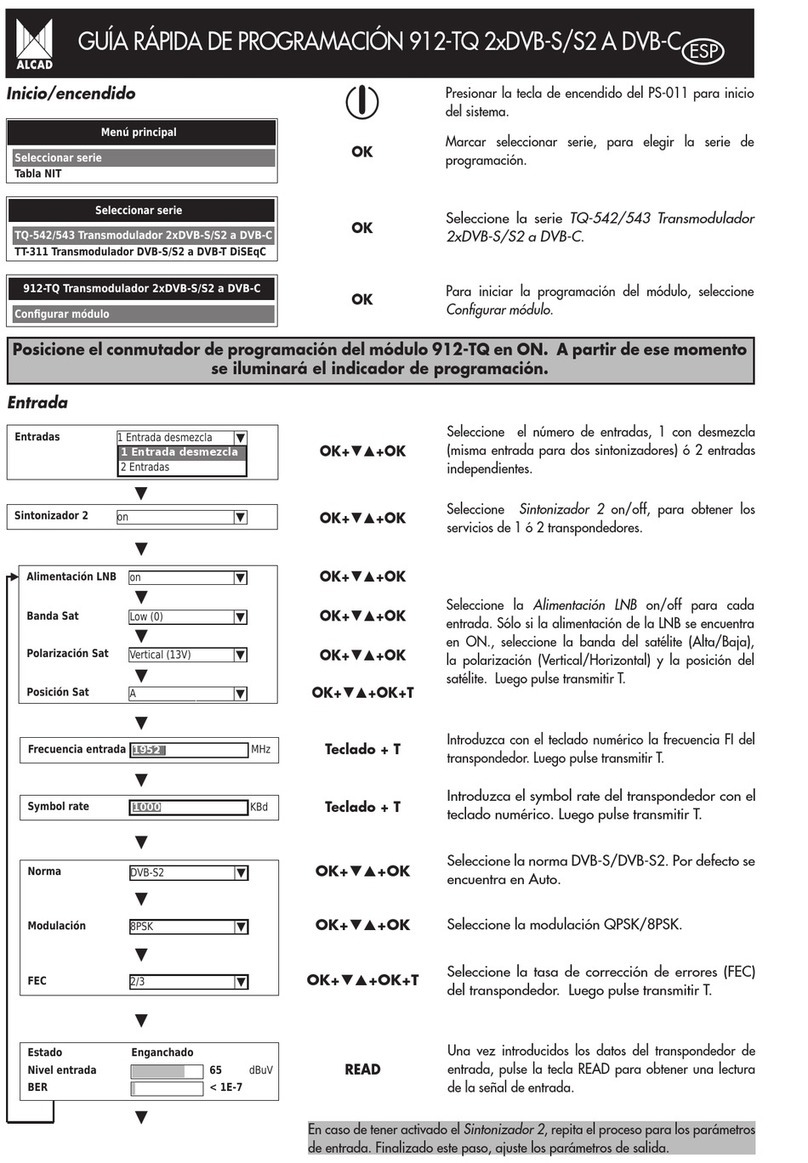 Alcad 912-TQ Quick programming guide