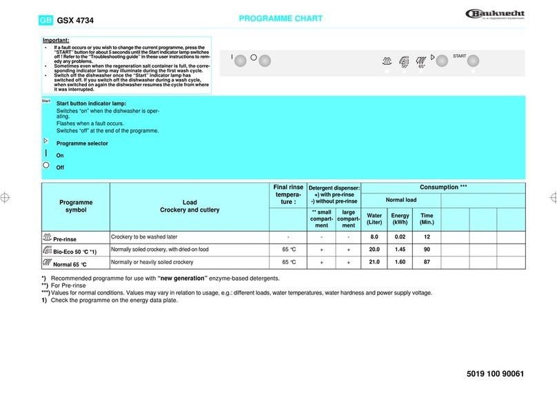 Bauknecht GSX 4734 User manual
