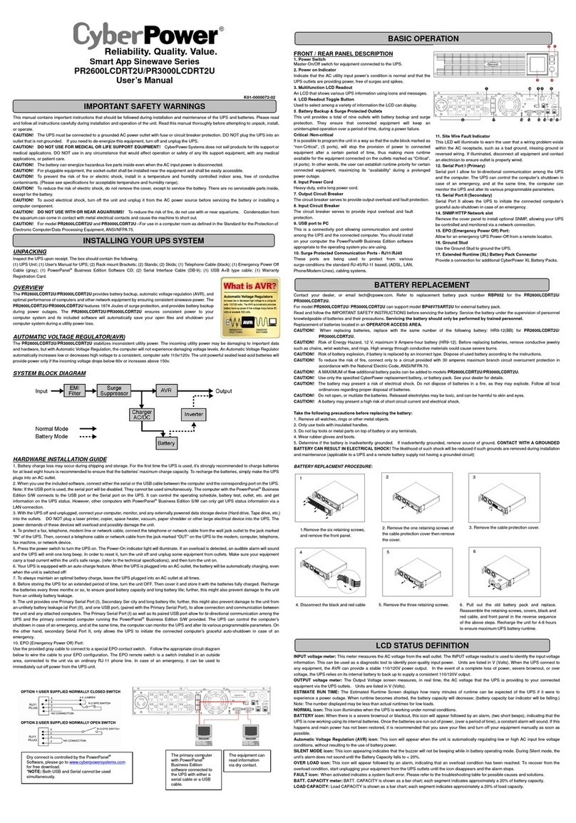 CyberPower PR3000LCDRT2U User manual