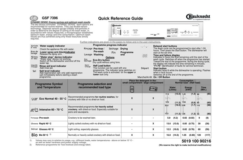 Bauknecht GSF 7396 Quick reference guide