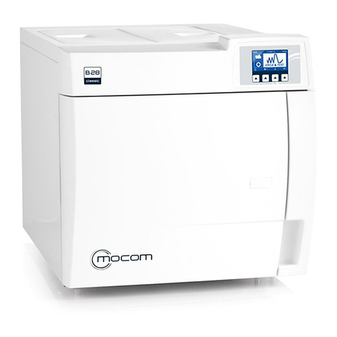 Mocom B28 Series User manual