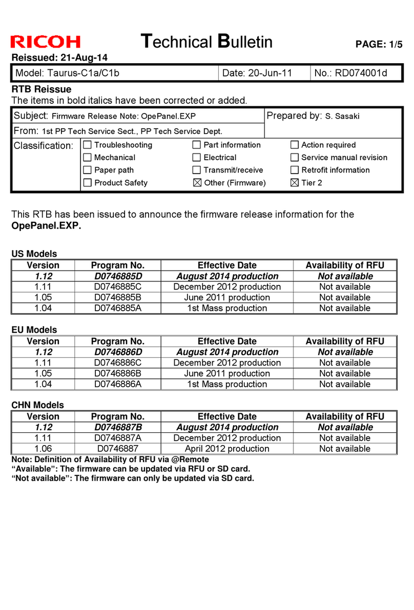 Ricoh Taurus-C1a Series Service manual