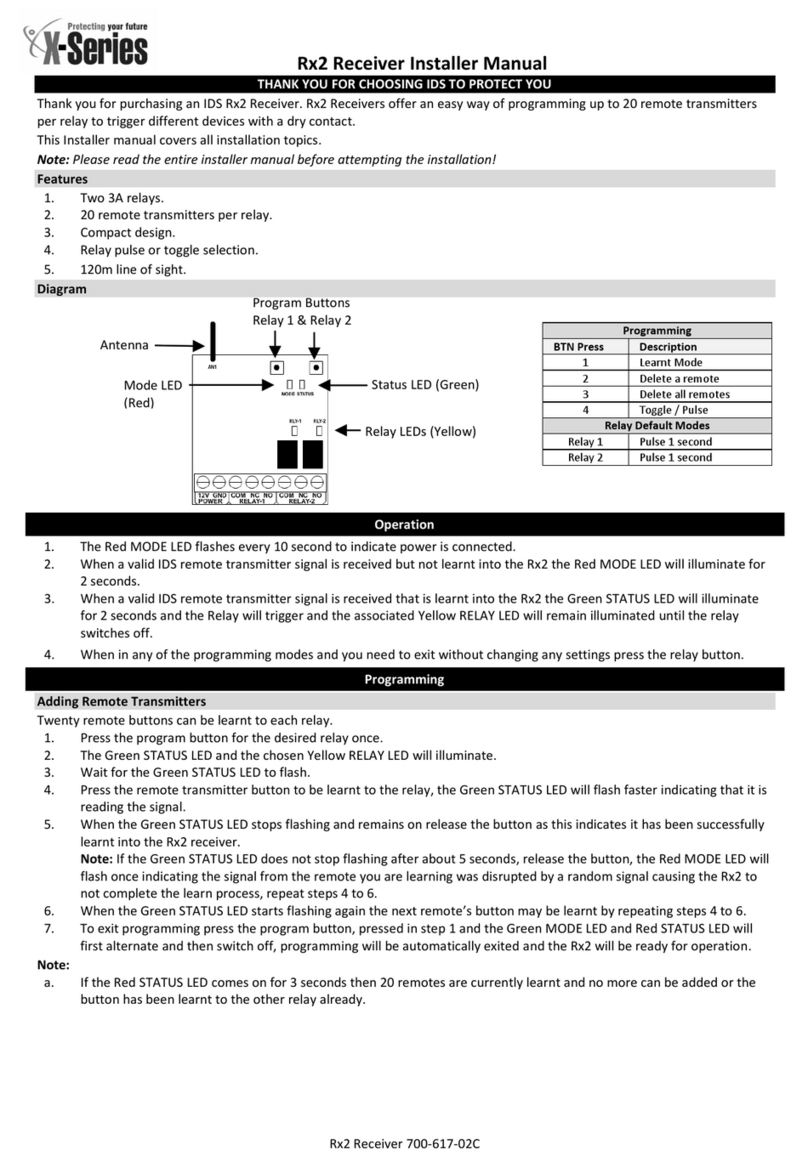 IDS X-Series Rx2 User guide