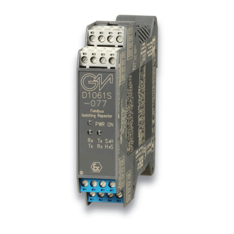 GMI RS422 User manual