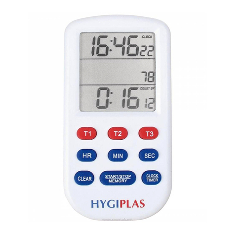 HYGIPLAS CF915 User manual