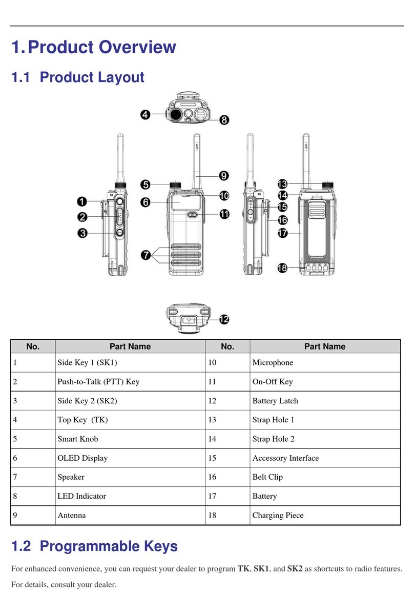 Hytera HP70X User manual Hytera HP70X User manual