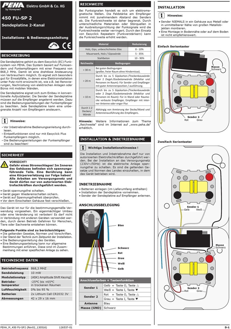 Honeywell PEHA 450 FU-SP 2 User manual