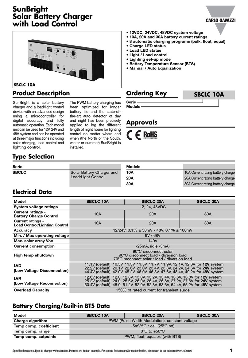 CARLO GAVAZZI SBCLC 10A manual