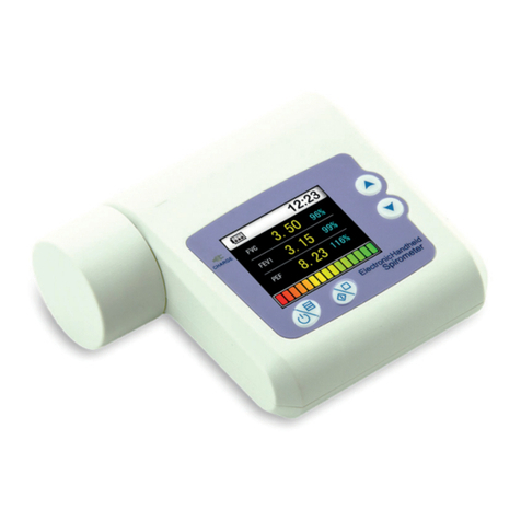 Gima SP-10 User manual