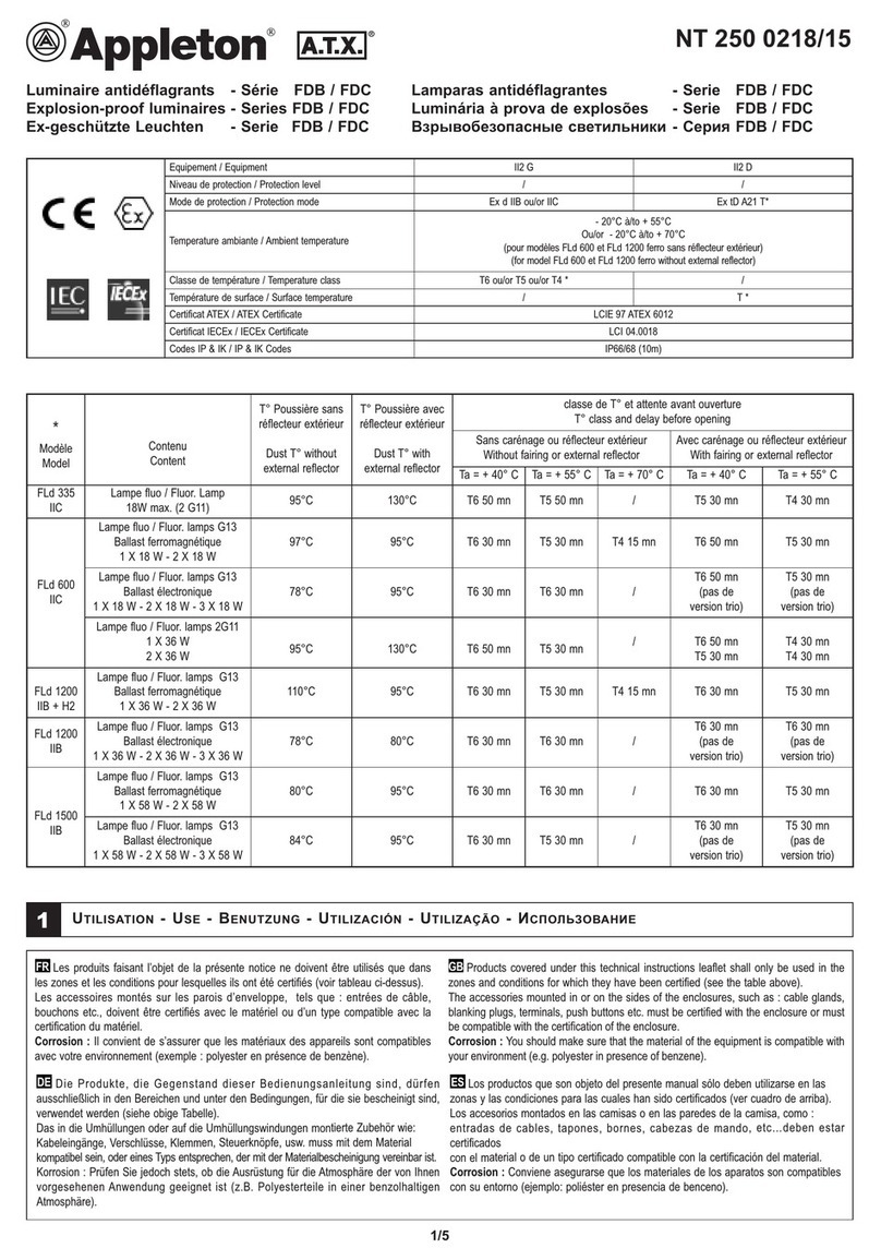 Appleton FDB Series User manual