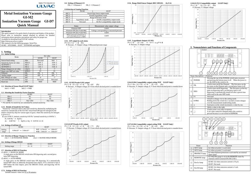 Ulvac GI-M2 Quick manual
