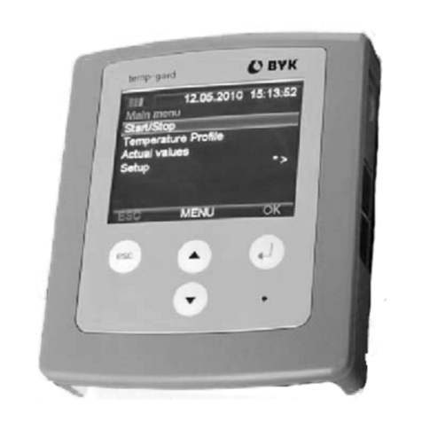 Altana BYK Temp-gard 6p User manual