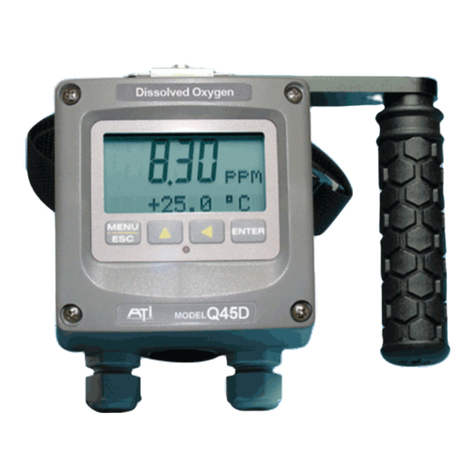 ATI Technologies Q45D User manual