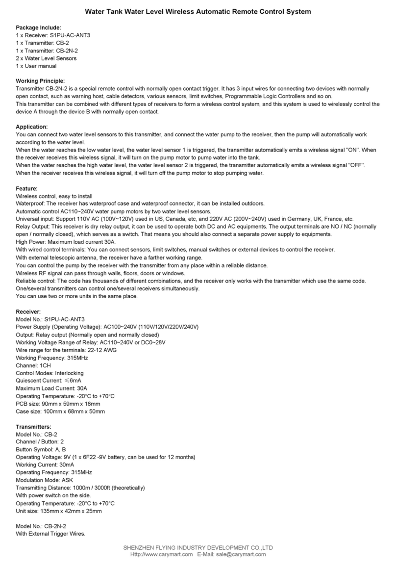 CaryMart S1PU-AC-ANT3 User manual
