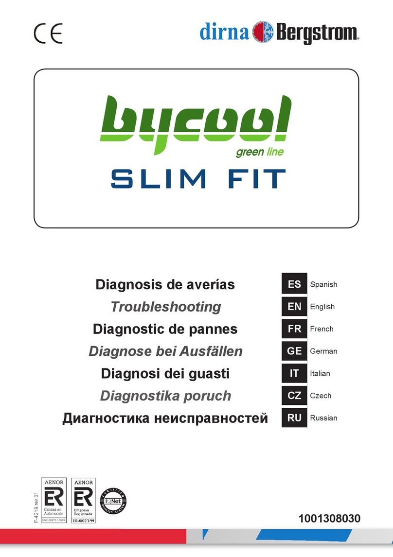 dirna Bergstrom bycool green line SLIM FIT Troubleshooting