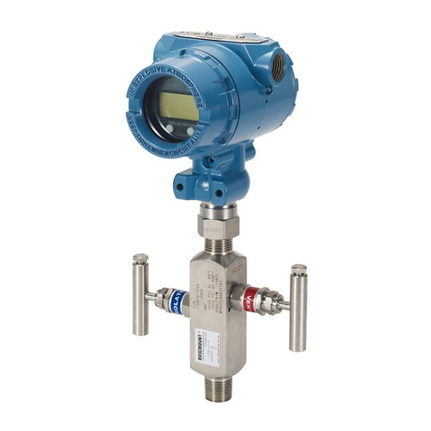 Emerson Rosemount 2088 User manual