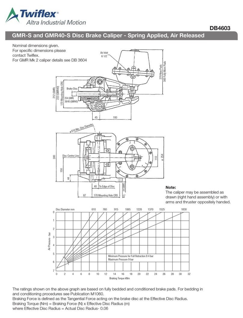Twiflex GMR-S quick start guide