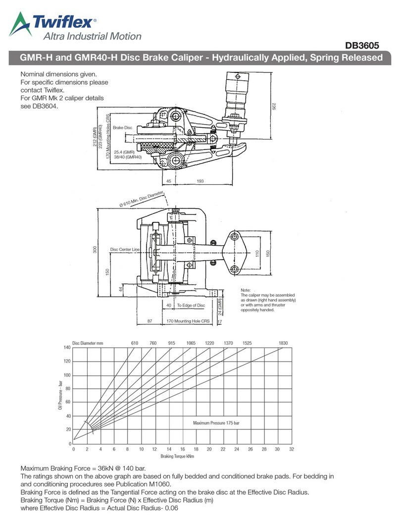 Twiflex GMR-H quick start guide