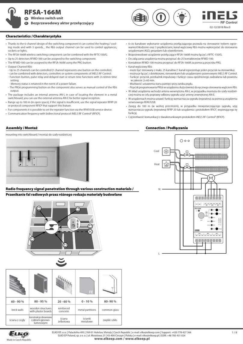 Elko inels RFSA-166M User manual