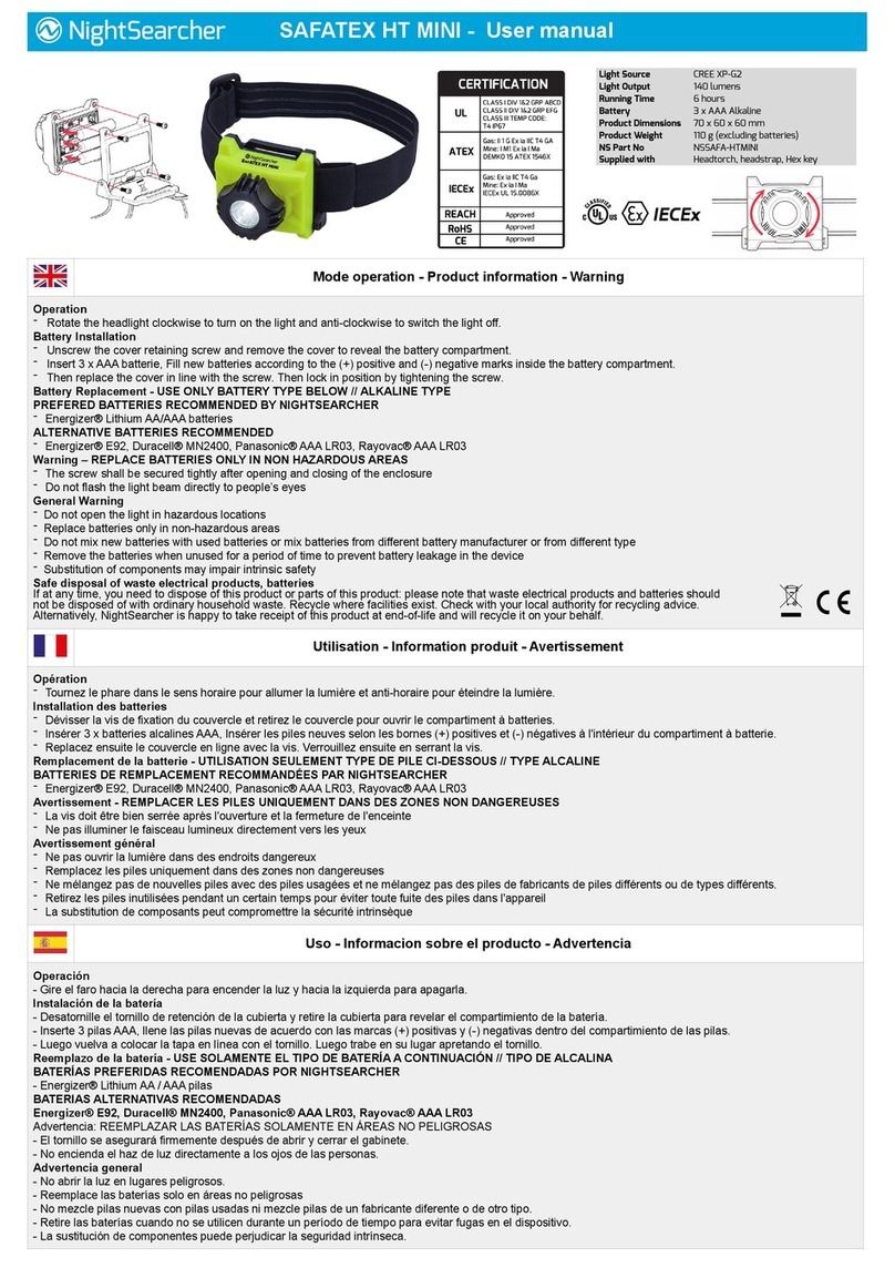 NightSearcher SAFATEX HT MINI User manual