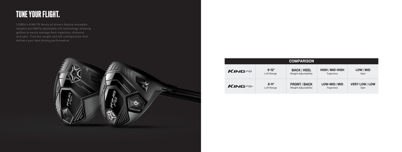 Cobra KING F8 User manual