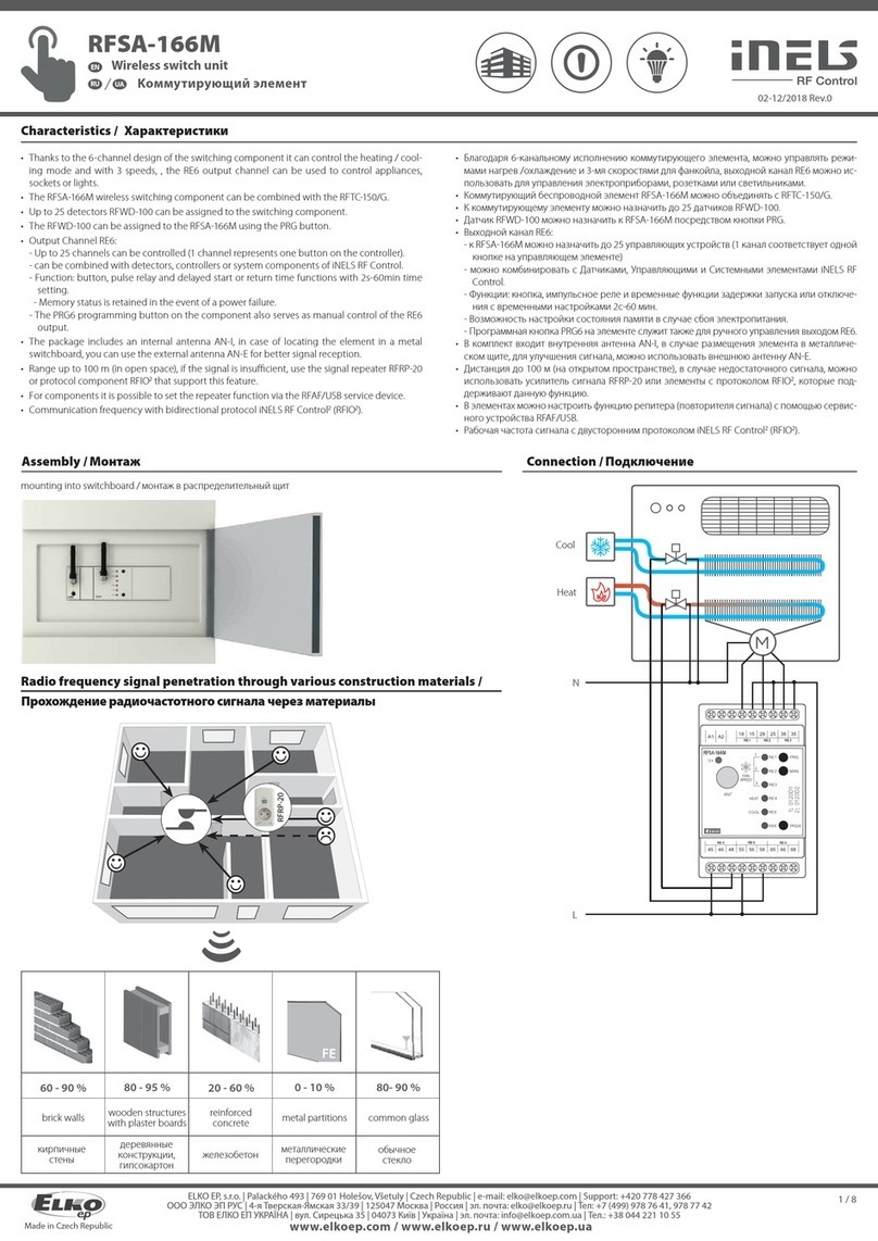 Elko inels RFSA-166M quick start guide