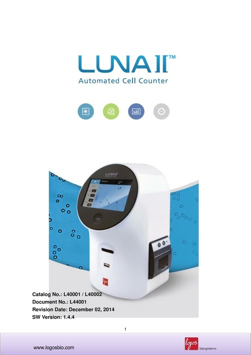 logos biosystems Luna II manual