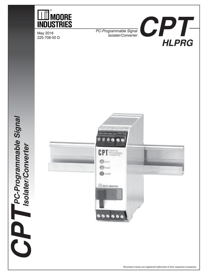 Moore Industries CPT HLPRG User manual