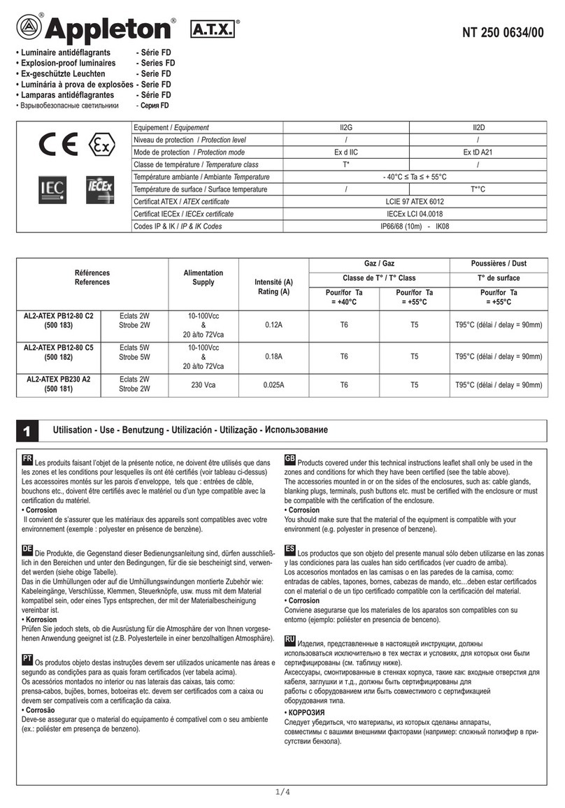 Appleton FD Series instruction sheet
