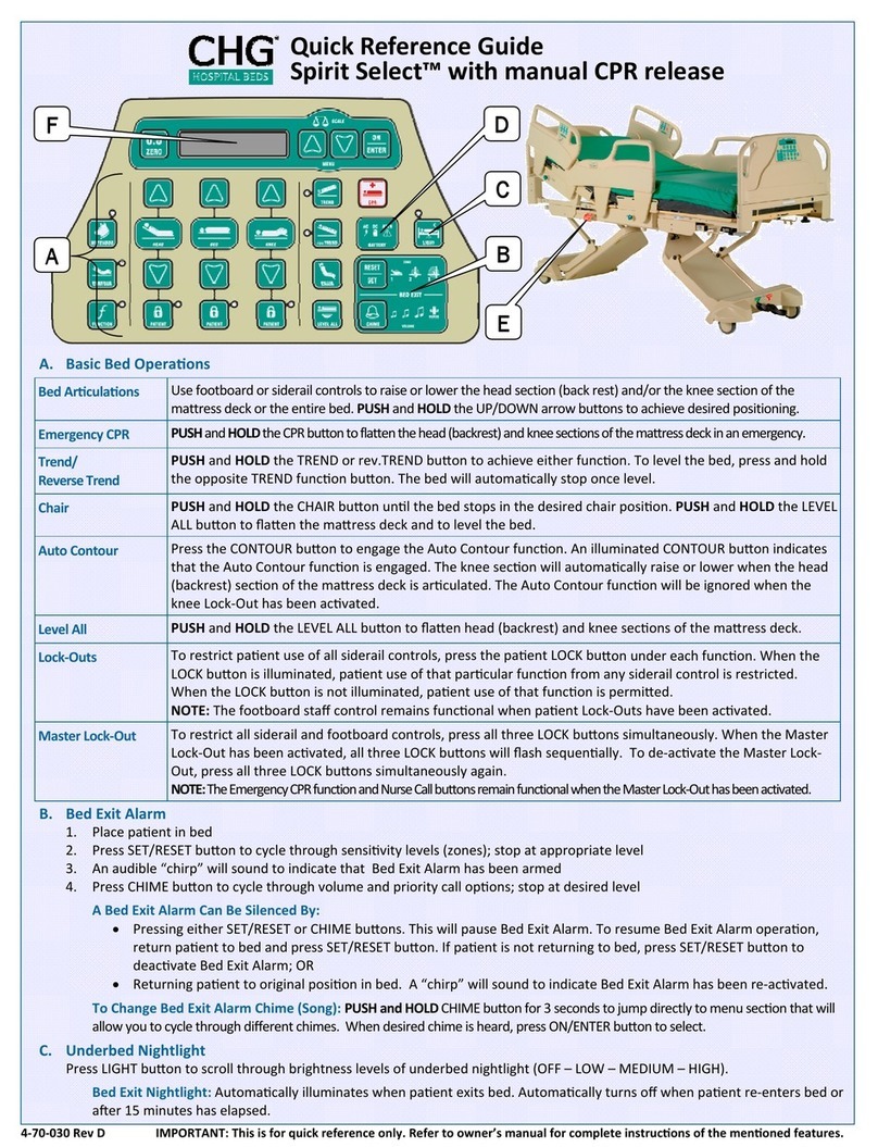 CHG Spirit Select Quick reference guide