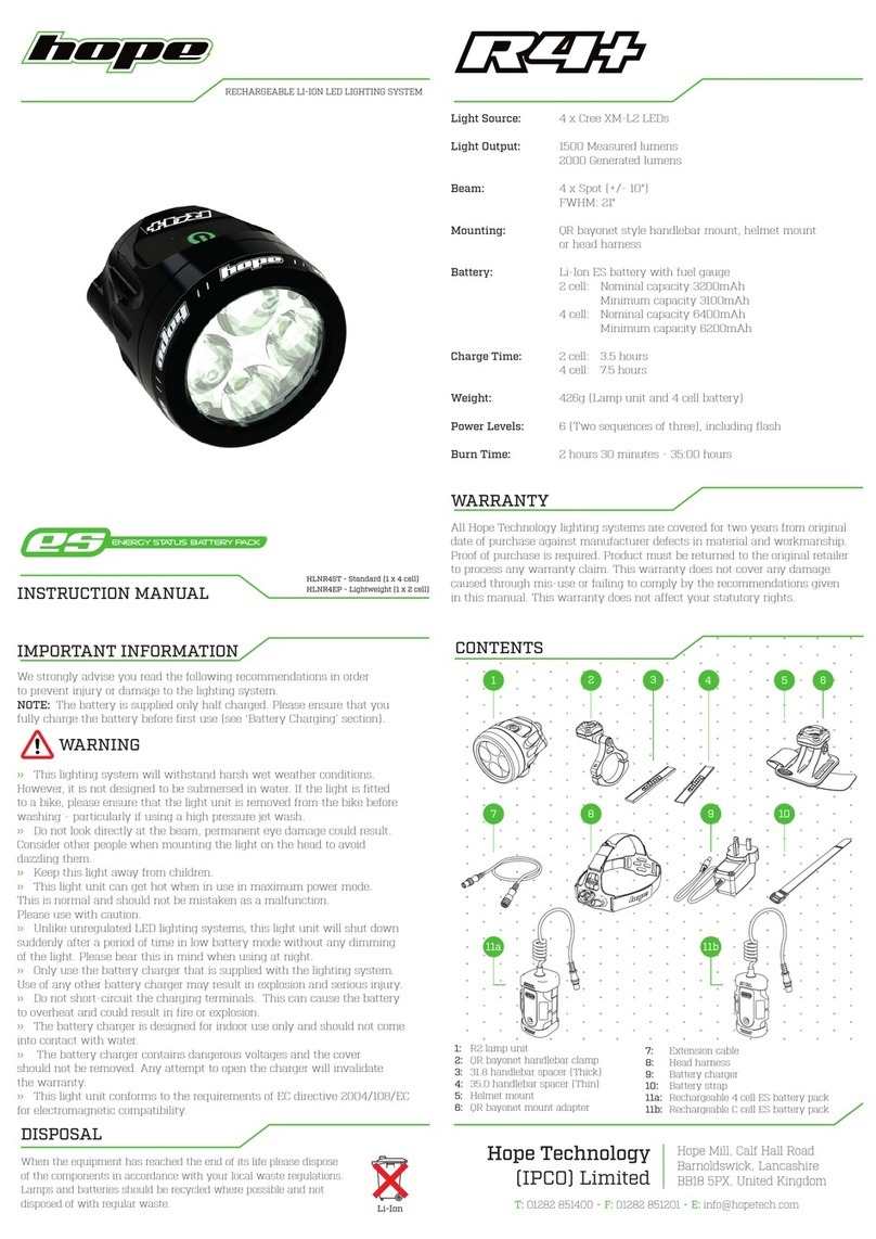 Hope R4+ User manual
