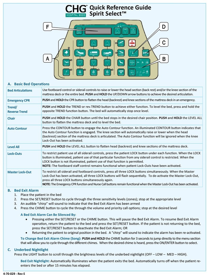 CHG Spirit Select Quick reference guide