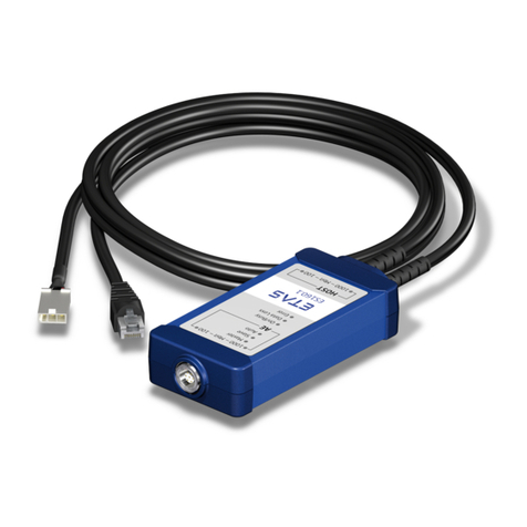 ETAS ES160.1 user guide