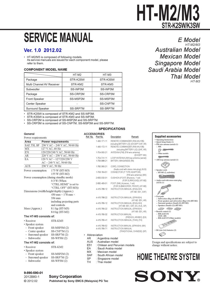 Sony HT-M2 User manual