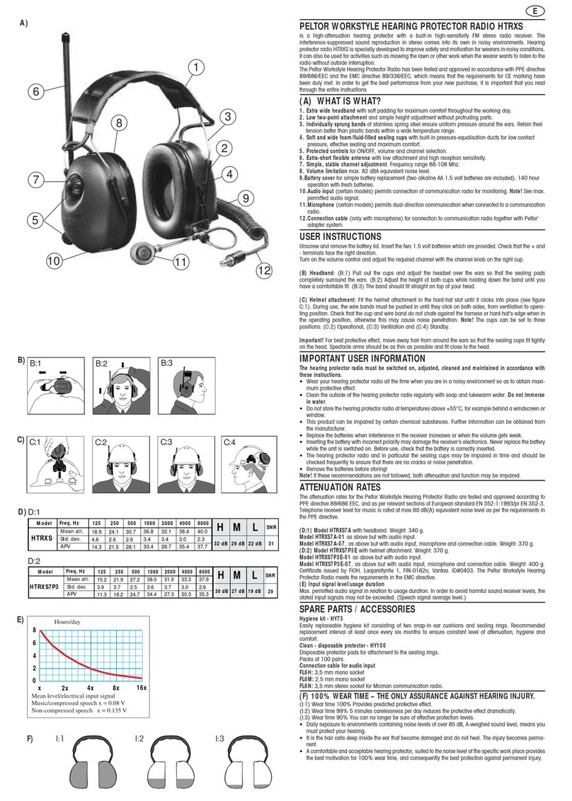 3M Peltor Workstyle HTRXSP3 Series User manual